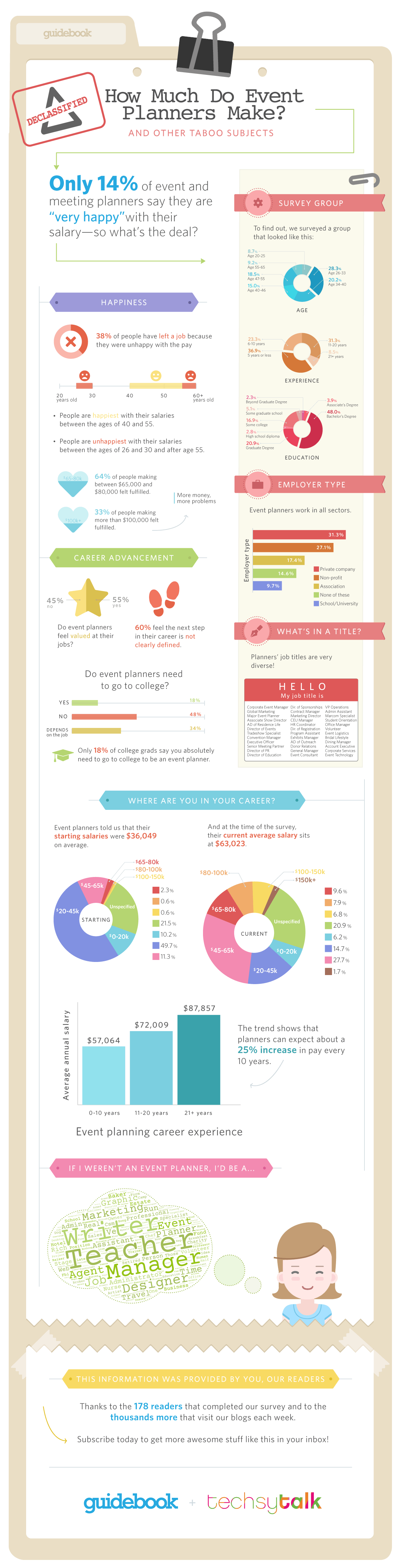 how much do event planners make 